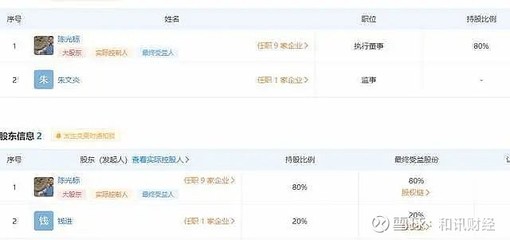 陳光標(biāo)的商業(yè)沉浮 從“中國(guó)首善”到爭(zhēng)議人物，資本縮水下的保健品與電器配件生意經(jīng)